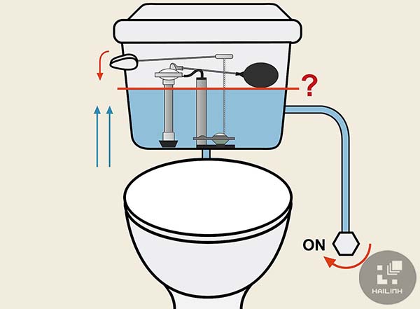 Cách sửa bồn cầu rỉ nước ở tay cầm