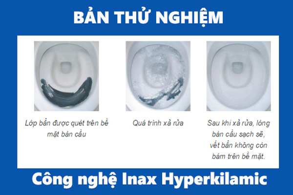 Cong nghe Hyperkilamic