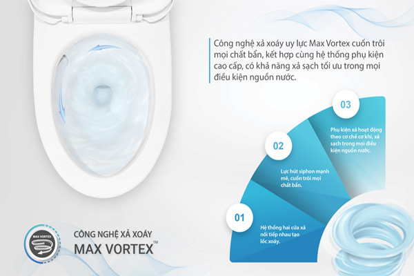 Cong nghe Max Vortex