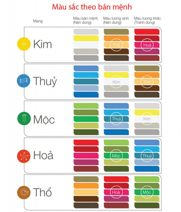 Mau sac theo ban menh