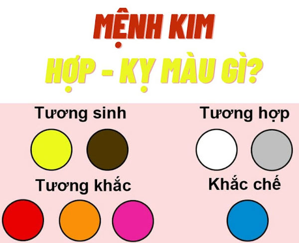 Menh kim hop voi mau gi